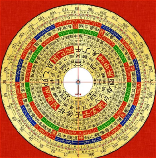 怎样放罗盘看风水 风水罗盘怎么使用