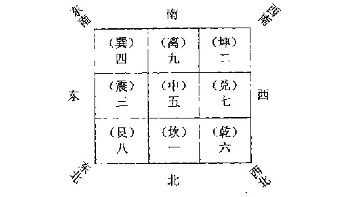 家宅风水布局图 家宅风水九宫八卦图