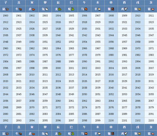 生肖表十二顺序表2022 生肖表十二顺序拼音