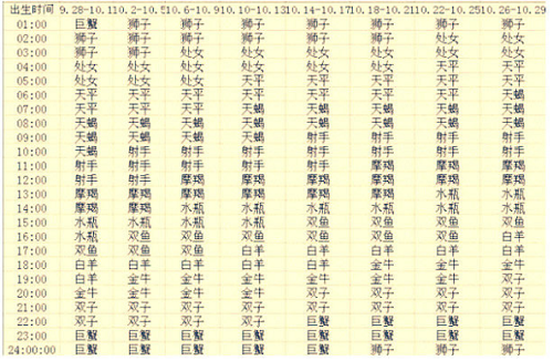 上升星座是什么意思 上升星座查询表