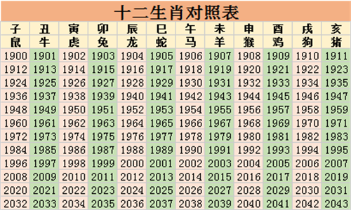 十二生肖排名表图片十二生肖排名表格 十二生肖排名表图片2022