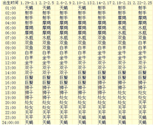 上升星座是什么意思 上升星座查询表