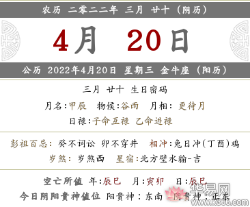 2022年农历三月二十财神在什么方位？