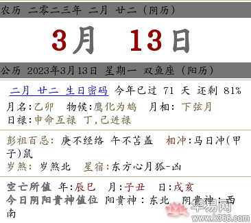 2023年二月二十二日的吉利方位，喜神方位在哪？