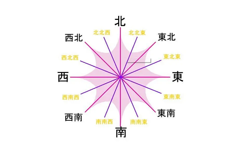 东南西北五行属什么颜色 东南西北五行风水方位植物怎么摆放