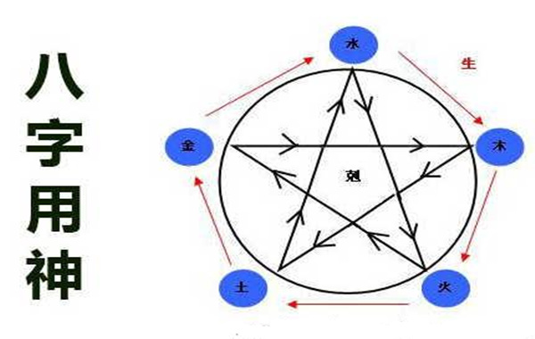 八字用神的作用