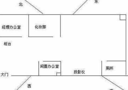 卫生间风水方位