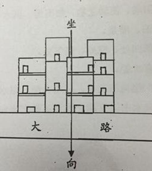 阳宅定立向的方法都有哪些