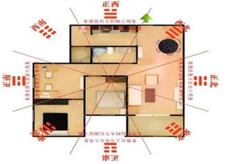 室内风水布局的位置