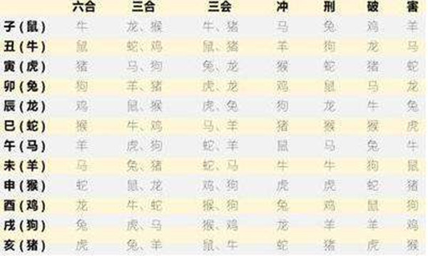 地支三合实际作用