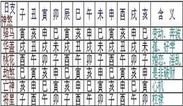 八字神煞的正确运用范围及方法