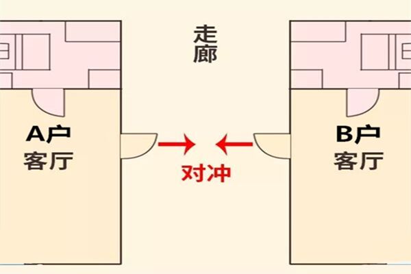 不要让门冲破坏了你的运势