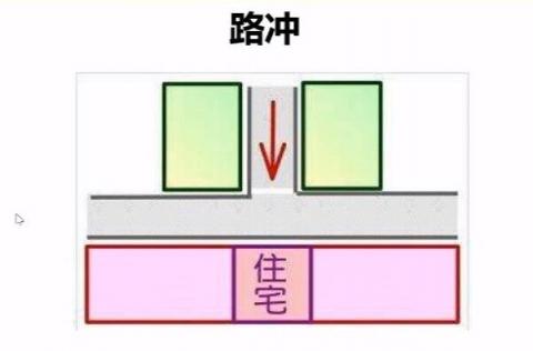 大门对着马路化解方法