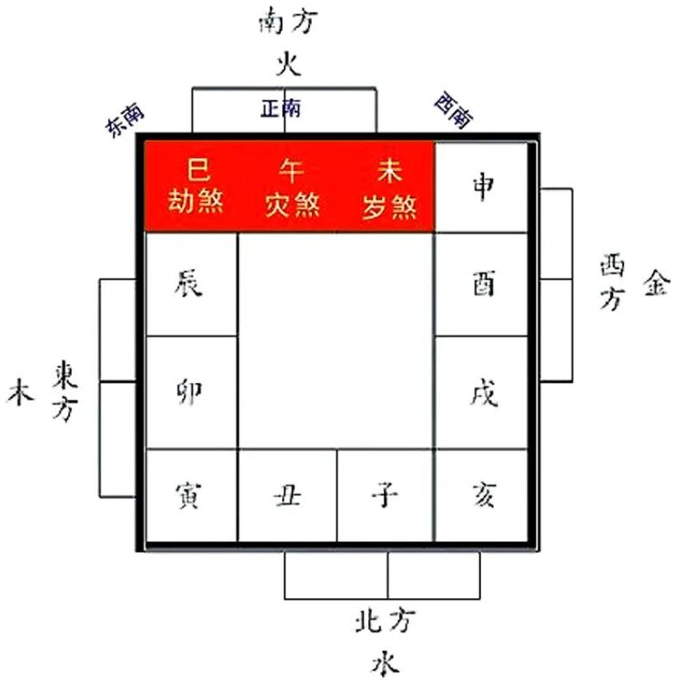 2024年太岁三煞在哪个方位,除了2024年太岁位还有三煞位不容忽视